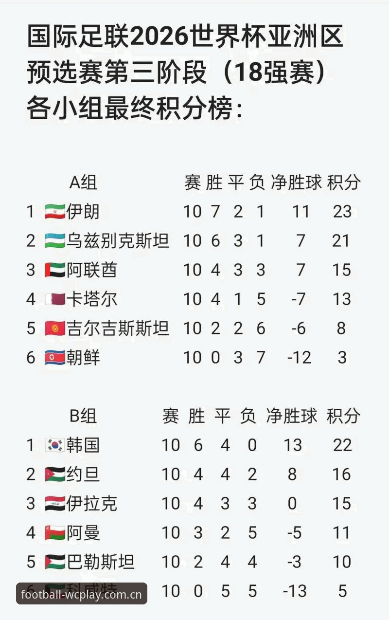 2026世界杯官网入口最新动态：FIFA实时更新功能深度解析，赛事资讯尽在掌握